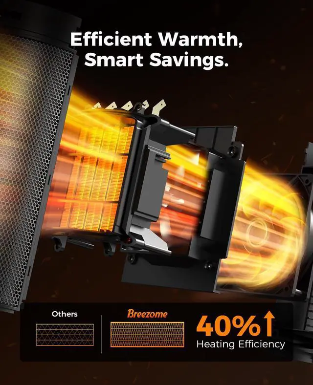 Alt view image 6 of 7 - Space Heater, Portable Electric Heaters for Indoor Use with Thermostat & 24H Timer, 1500W PTC Ceramic Quiet Fast Heating Safety Desk Heater for Home