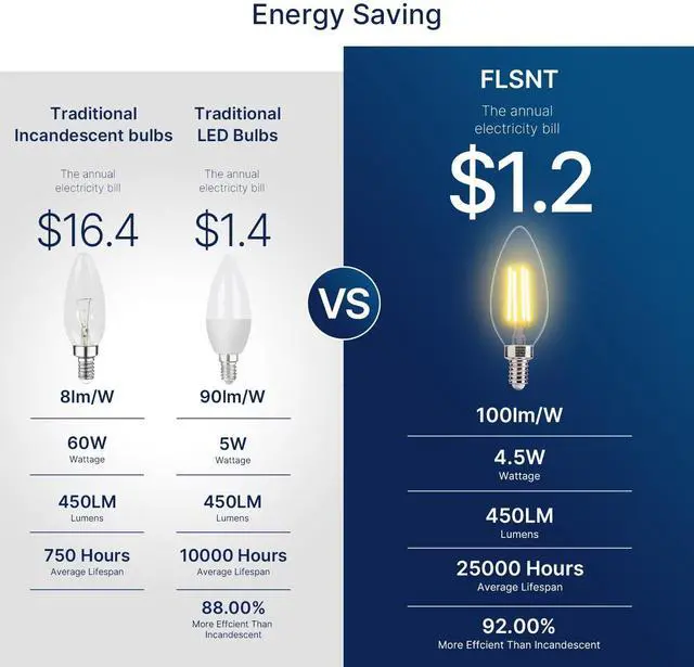 Alt view image 4 of 7 - 60W Equivalent LED Chandelier Light Bulbs, Dimmable, E12 Base, Clear B11 LED Filament Candelabra Bulbs, 2700K Soft White, 6 Pack