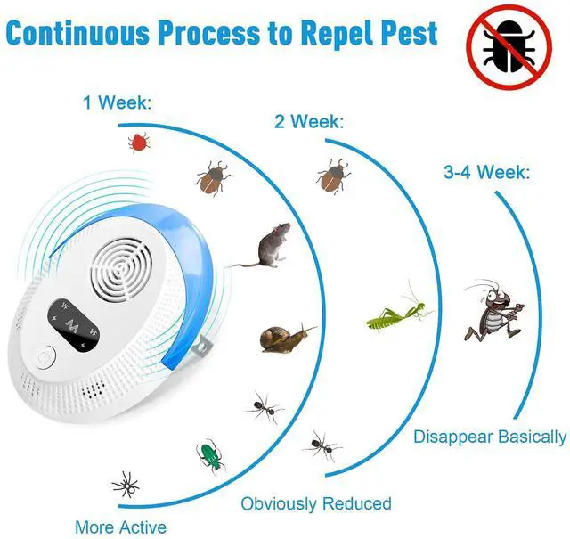 Alt view image 4 of 7 - 2026 Upgraded Mouse Repellent, Ultrasonic Pest Repeller, Home Indoor Pest Repellent for Insect, Roach, Spider, Ant, Bug, Rodent, Mouse, Bugs, Mosquito, Mice, 6 Packs