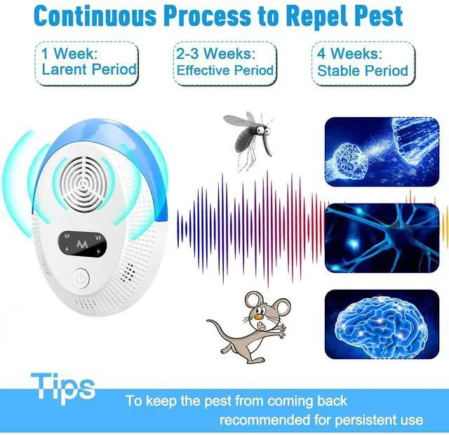 Alt view image 2 of 7 - 2026 Upgraded Mouse Repellent, Ultrasonic Pest Repeller, Home Indoor Pest Repellent for Insect, Roach, Spider, Ant, Bug, Rodent, Mouse, Bugs, Mosquito, Mice, 6 Packs