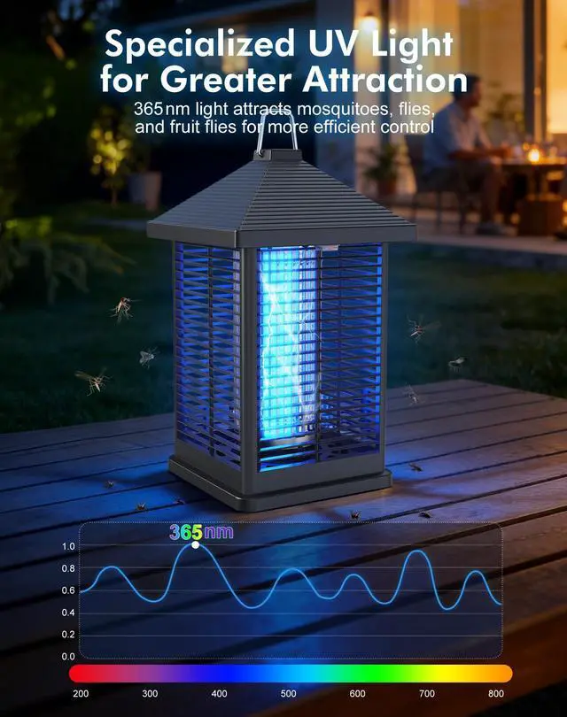 Alt view image 3 of 7 - Bug Zapper Indoor & Outdoor with Auto Smart Light Sensor, 4000V Electric Mosquito Zapper, Insect Fly Trapper, Covers 2100sqft, IPX4 Waterproof Mosquito Lamp for Patio, Garage, Backyard, Porch