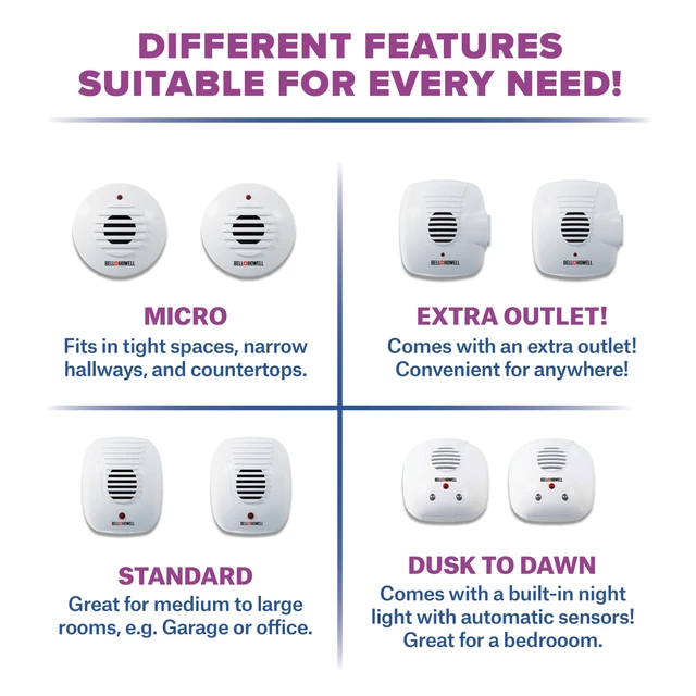 Alt view image 3 of 7 - Ultrasonic Pest Repeller Plug in Device Assorted 8 Pack, Effectively Aids to Repel mice, Bugs, Rats, Rodents, Mosquitos, roaches, Spiders and Ants Chemical, Odor and Sound Free