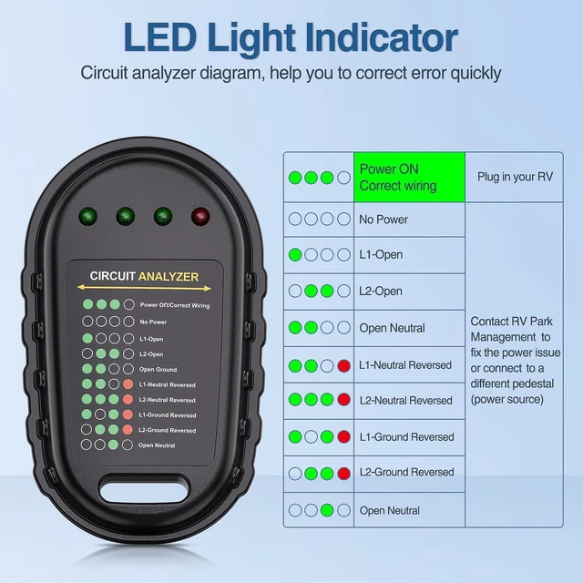 Alt view image 3 of 7 - 50 AMP RV Circuit Tester with LED Indicator Light | 125/250V Analyzer Plug Nema 14-50P ETL Listed Surge Protector for Camper Trailer