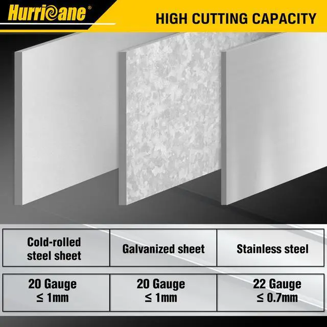 Alt view image 5 of 7 - 10 Inch Aviation Tin Snips, Cr-Mo Aviation Snips for Cutting Metal Sheet, Heavy Duty Sheet Metal Cutter Shear, Straight Cut, High Leverage Aviation Snip, Up to 40% Labor Saving