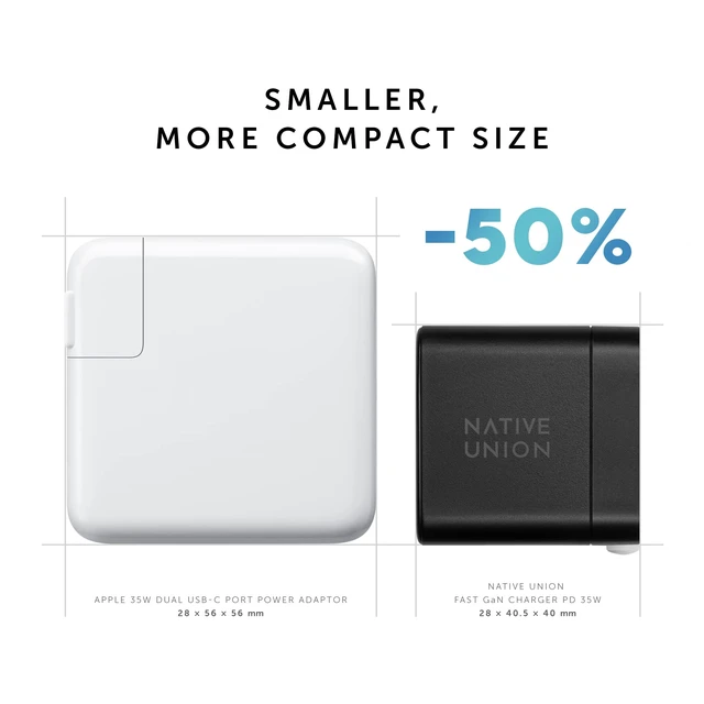 Alt view image 4 of 7 - Native Union Fast GaN Charger PD 35W Ultra-Compact Power Delivery Enabled USB-C Charger Up to 35W for MacBook Air, iPads, iPhones & More (White)