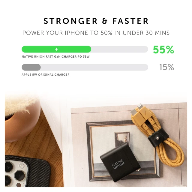 Alt view image 6 of 7 - Native Union Fast GaN Charger PD 35W Ultra-Compact Power Delivery Enabled USB-C Charger Up to 35W for MacBook Air, iPads, iPhones & More (White)
