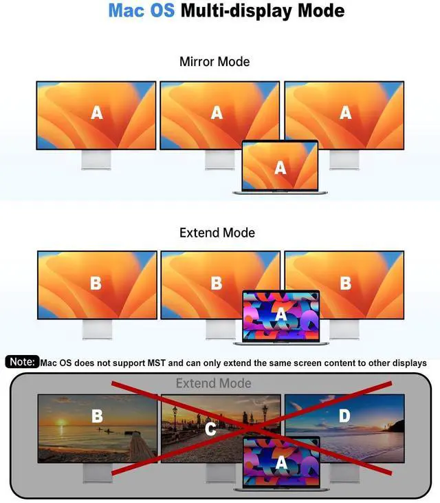 Alt view image 4 of 7 - USB C Laptop Docking Station, Docking Station Dual Monitor, 13 in 1 DockingStation 3 Monitors with 2HDMI,VGA, Ethernet,7USB C/A Port, 100w PD, SD/TF, USB C Hub for Dell/HP/Surface/Lenovo Laptop