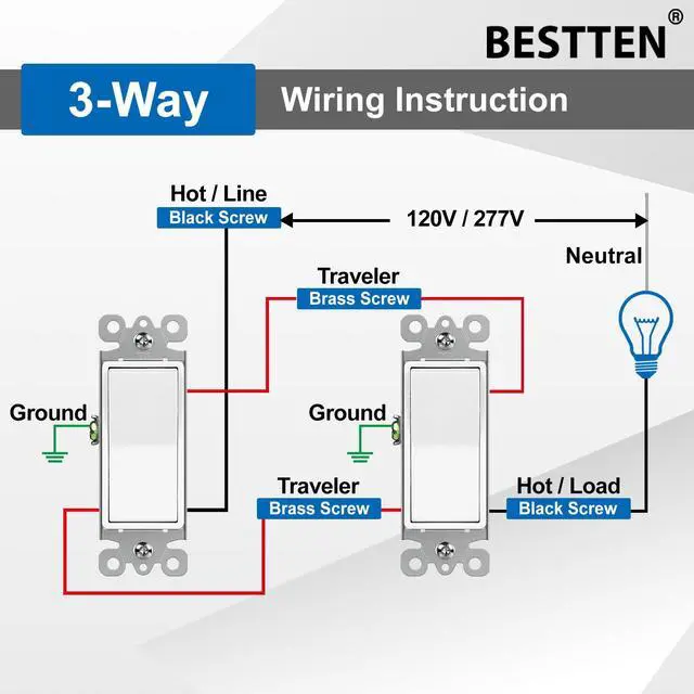 Alt view image 6 of 7 - 20 Pack 3 Way Decorator Light Switch with Screwless Wall Plate,15A 120/277V, Paddle Rocker Wall Switch, On/Off Interrupter, UL Listed, White