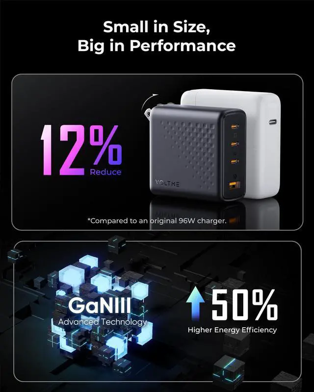 Alt view image 5 of 7 - 100W USB C Charger, 4-Port PD GaN Foldable Compact Fast Wall Charger Power Adapter for MacBook Pro/Air, iPad Pro, iPhone 16/15/14, Galaxy S24 Ultra, Steam Deck, Google Pixelbook