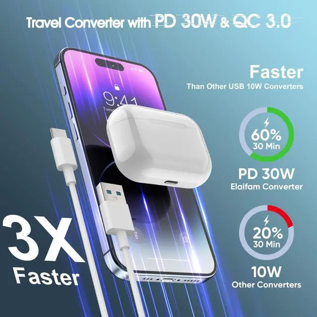 Alt view image 3 of 7 - 220 to 110 Voltage Converter Step Down Transformer with PD30W + 2 QC3.0 + 3 AC Outlets + Voltage and Wattage LCD Display, 250W Travel Power Converter Adapter Combo for EU/UK/AUS/Asia/Italy/S.Africa