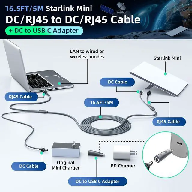 Alt view image 2 of 7 - Starlink Mini Ethernet Cable with Power Cord, 3 in 1 - RJ45 to RJ45 / DC to DC/DC to C, Replacement Waterproof Extension Starlink Mini Cable Accessories (16.5FT/5M)