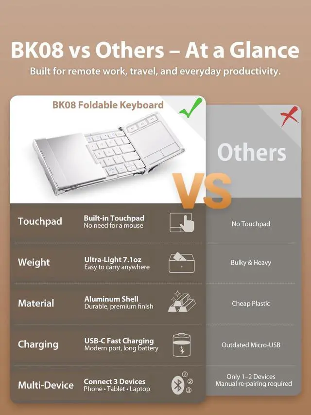 Alt view image 6 of 7 - Bluetooth Keyboard with Touchpad, Foldable Keyboard, Metal Body, Gesture Support, USB-C Charge, Pocket-Size Wireless for Travel, iPad, iPhone, Android, Windows, Silver White