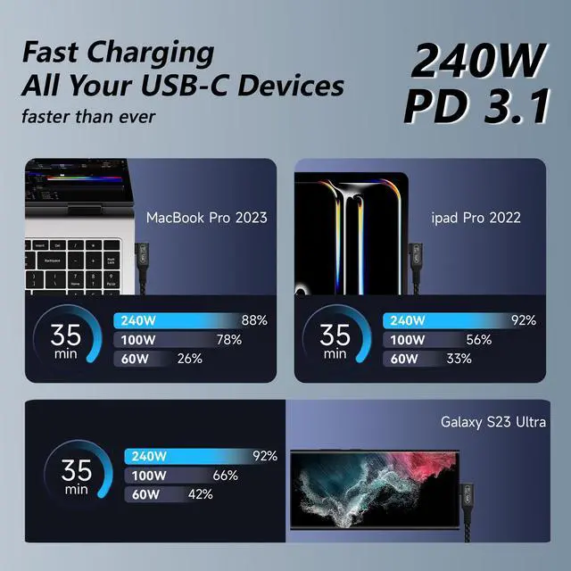 Alt view image 5 of 7 - 6.6ft/2m 80Gbps USB4 Extension Cable with 90-Degree Right Angle ,Thunderbolt 5/4 Compatible,16k/Dual 8K@60Hz Video, 240W Charging ,Usb C Male to Female Cable for M_acBook,Tablet,Docking and More