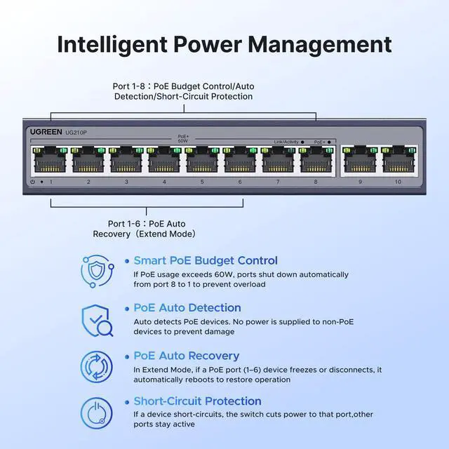 Alt view image 3 of 7 - Ethernet Switch, 10-Port PoE Switch, 8 PoE+@60W + 2 Gigabit Uplink, Plug & Play, Standard/VLAN/Extend Mode, PoE Auto Recovery, Desktop/Wall Mount Metal Network Splitter for Security Camera