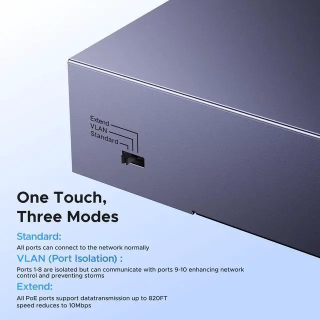 Alt view image 5 of 7 - Ethernet Switch, 10-Port PoE Switch, 8 PoE+@60W + 2 Gigabit Uplink, Plug & Play, Standard/VLAN/Extend Mode, PoE Auto Recovery, Desktop/Wall Mount Metal Network Splitter for Security Camera