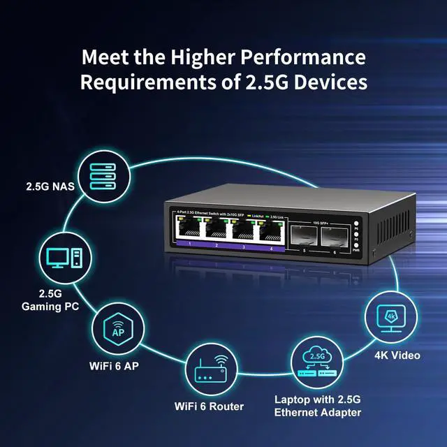 Alt view image 4 of 7 - 6 Port 2.5G Unmanaged Ethernet Switch, 4 x 2.5G Base-T Ports, 2 x 10G SFP+, Compatible with 100/1000/2500Mbps, Metal Fanless, Desktop/Wall Mount NICGIGA 2.5Gbe Network Switch for Wireless AP, NAS, PC
