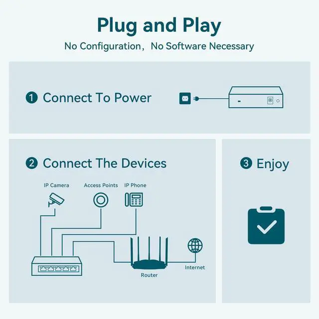 Alt view image 3 of 7 - TEG1105P, 5 Port Gigabit PoE Switch Compatible with IEEE 802.3af/at Devices, Unmanaged PoE Switch with 4 Port PoE+@63W, Plug & Play, Fanless & Metal Design, Limited Lifetime Protection