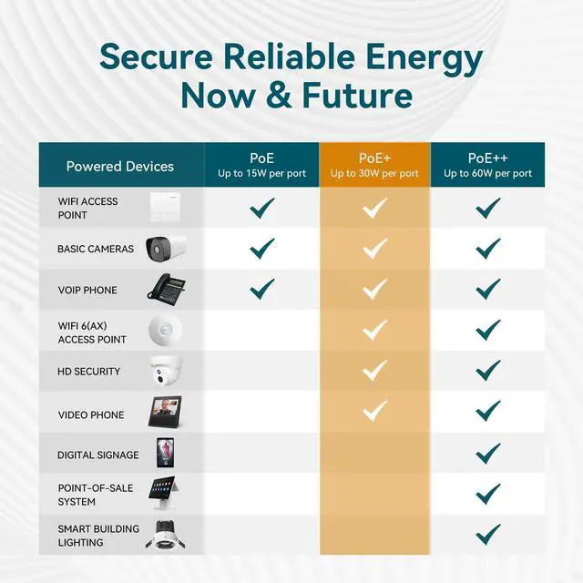 Alt view image 7 of 7 - TEG1105P, 5 Port Gigabit PoE Switch Compatible with IEEE 802.3af/at Devices, Unmanaged PoE Switch with 4 Port PoE+@63W, Plug & Play, Fanless & Metal Design, Limited Lifetime Protection