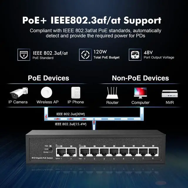 Alt view image 3 of 7 - 10 Port Gigabit POE Switch, 8 POE+ 1000Mbps, 2 Gigabit Uplink, IEEE802.3af/at, 120W Internal Power Supply, Metal Case Unmanaged Plug and Play Binardat Switch