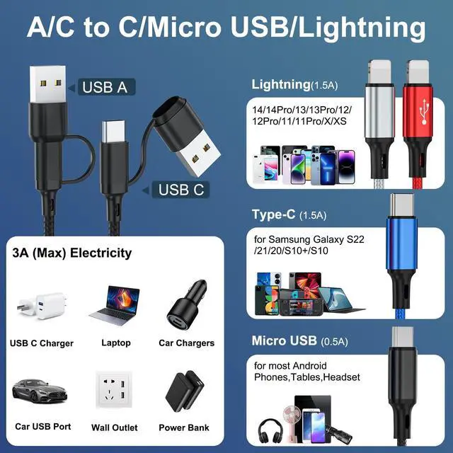 Alt view image 3 of 7 - 6 in 1 Multi Charging Cable 2Pack - 6FT USB Cable 3A Charger Cable Braided Universal USB A/C Charging Cord With 2*IP/Type C/Micro USB Port for Cell Phone/Tablets
