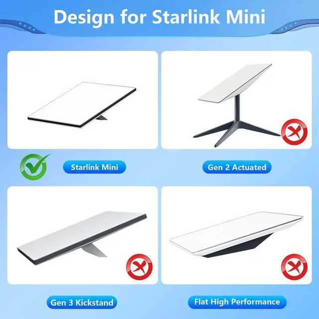 Alt view image 3 of 7 - 16.5FT Starlink Mini 3 in 1 DC Power Cable,100W 12V-24V DC Male to USB-C & Cigarette Lighter Plug Waterproof Extension Cable, Starlink Mini Power Accessories for Laptops, Camping