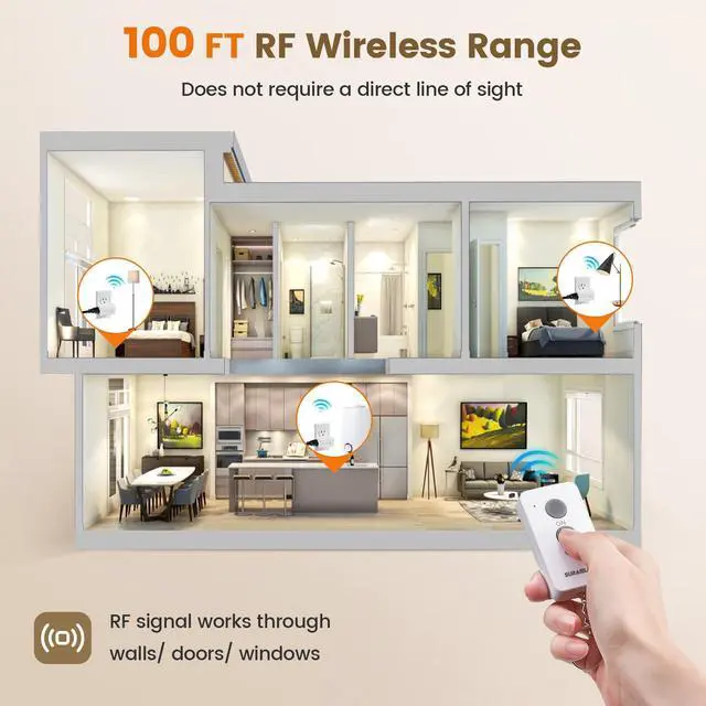 Alt view image 4 of 7 - Remote Control Outlet, Wireless Remote Light Switch, 100 FT, 15A/1875W, No Interference, Expandable Indoor Compact Side Outlet Plug for Lamps, Fans, Christmas Trees, Small Appliances