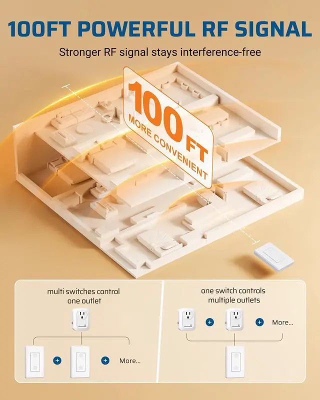 Alt view image 5 of 7 - Remote Control Outlet, Wireless Light Switch for Lamps, Fans, Household Appliances, Up to 100FT Range, Programmable Remote Outlet Switch, White