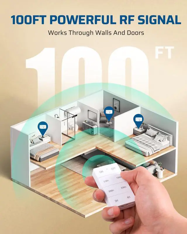 Alt view image 4 of 7 - Indoor Outlet Timer with Remote, 100FT Remote Control Outlet with 5/15/30/60Min & 2/4Hrs Countdown, 15A/1875W Light Timer for Lamps, Fans, Household Appliance