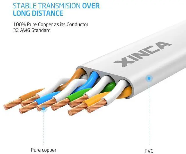 Alt view image 2 of 7 - Cat6 Ethernet Cable 50 ft White Gigabit Flat Network LAN Cable with 25 pcs Cable Clips Snagless Rj45 Connectors for Computer, Modem, Router Faster Than Cat5e/Cat5