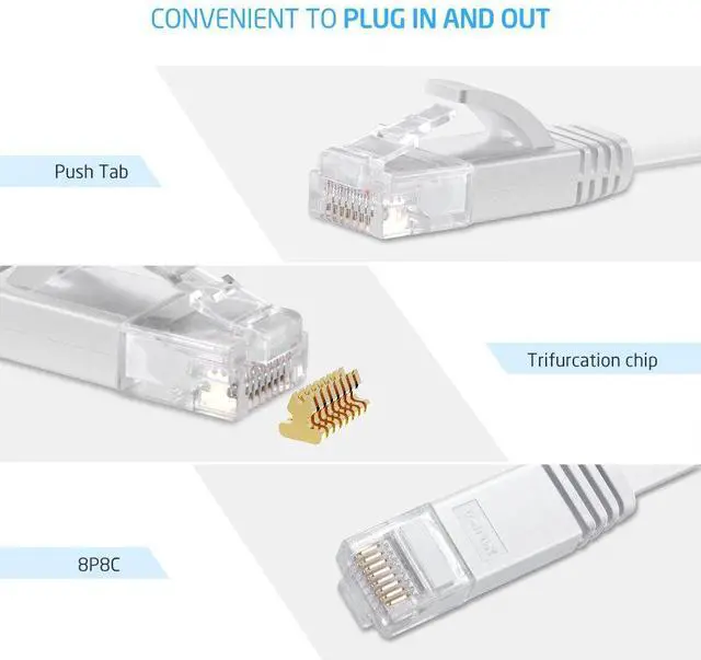 Alt view image 3 of 7 - Cat6 Ethernet Cable 50 ft White Gigabit Flat Network LAN Cable with 25 pcs Cable Clips Snagless Rj45 Connectors for Computer, Modem, Router Faster Than Cat5e/Cat5