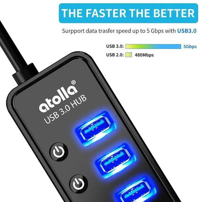 Alt view image 2 of 7 - Powered USB Hub 3.0, 7-Port USB Data Hub Splitter with One Smart Charging Port and Individual On/Off Switches and 5V/4A Power Adapter USB Extension for MacBook, Mac Pro/Mini and More.