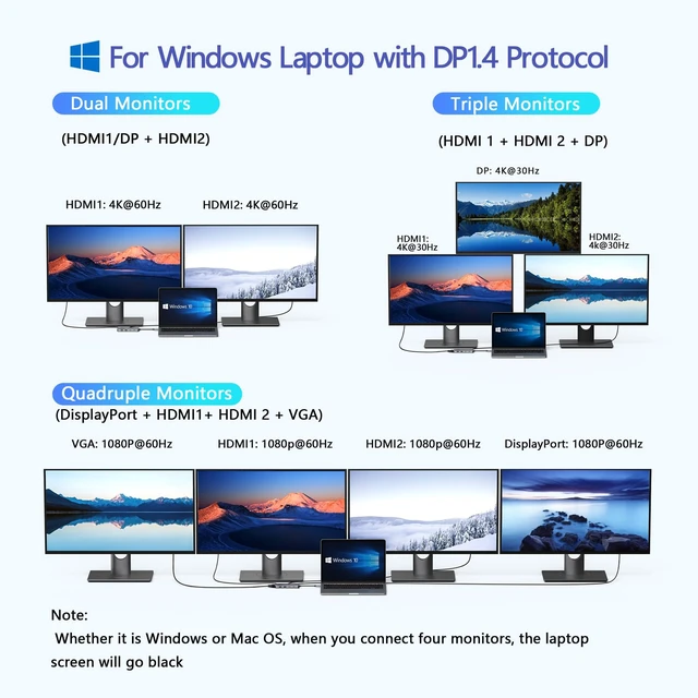 Alt view image 3 of 6 - USB C Docking Station Dual Monitor, Laptop Docking Station 3 Monitors Quadruple Display with Dual 4K HDMI, DP, VGA, 100W PD, 3 USB C/A 2.0, Laptop Dock for Dell, Lenovo, HP, Surface