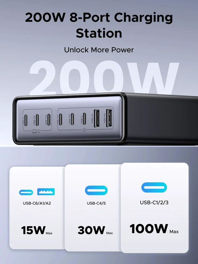 Alt view image 2 of 20 - UGREEN Nexode 200W GaN USB C Charging Station, 8-Port Desktop Charger with PD 100W for MacBook Pro 16"/Air, Dell XPS, iPad Pro, iPhone 17/16/15, Galaxy S25/S24, Pixel 10/9