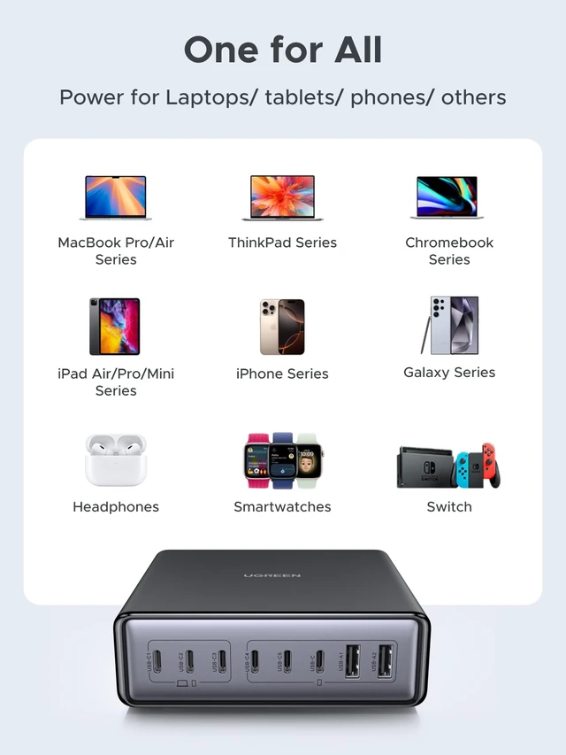 Alt view image 6 of 20 - UGREEN Nexode 200W GaN USB C Charging Station, 8-Port Desktop Charger with PD 100W for MacBook Pro 16"/Air, Dell XPS, iPad Pro, iPhone 17/16/15, Galaxy S25/S24, Pixel 10/9