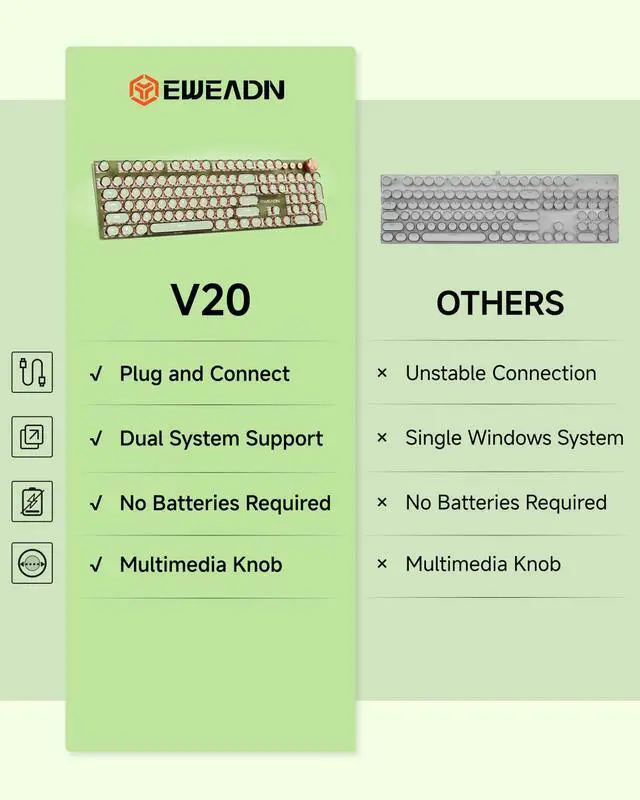 Alt view image 2 of 7 - Typewriter Style Mechanical Keyboard, Wired Typewriter Keyboards,104 Keys Backlit LED Metal Keyboards, Media Control Knob, Wired Computer Keyboard Pink Switch for Windows/Mac/PC-Green