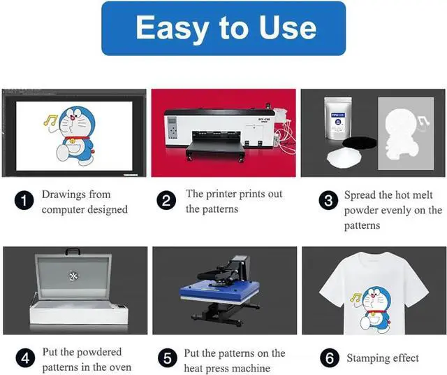 Alt view image 6 of 7 - SIHAO DTF Printer, A3 R1390 Transfer Printing Machine with Roll Feeder