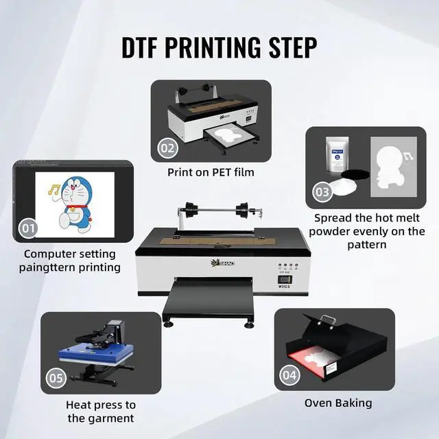 Alt view image 4 of 7 - SIHAO DTF Printer A3 A4 L1800 Apparel Printer Transfer Printing Machine T-Shirt Direct to Film Printer