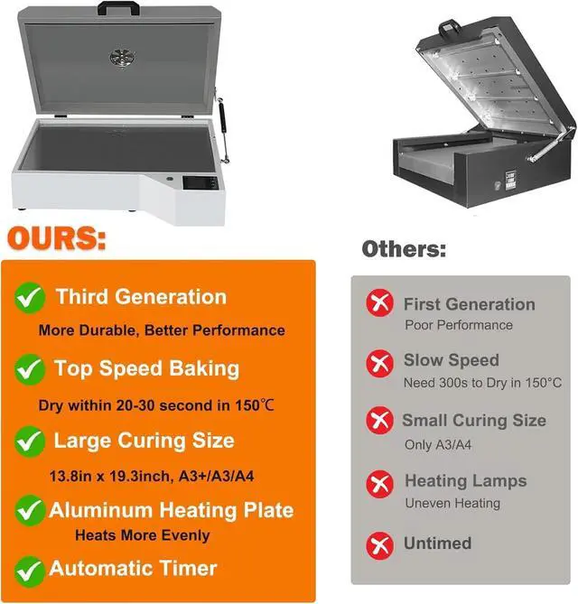 Alt view image 3 of 7 - SIHAO DTF Oven Upgraded A3+/A3/A4 DTF Oven Dryer 13x19 Fast Curing Heater with Time & Temperature Control for Heat Transfer Film Printing, Digital Display, Industrial Grade