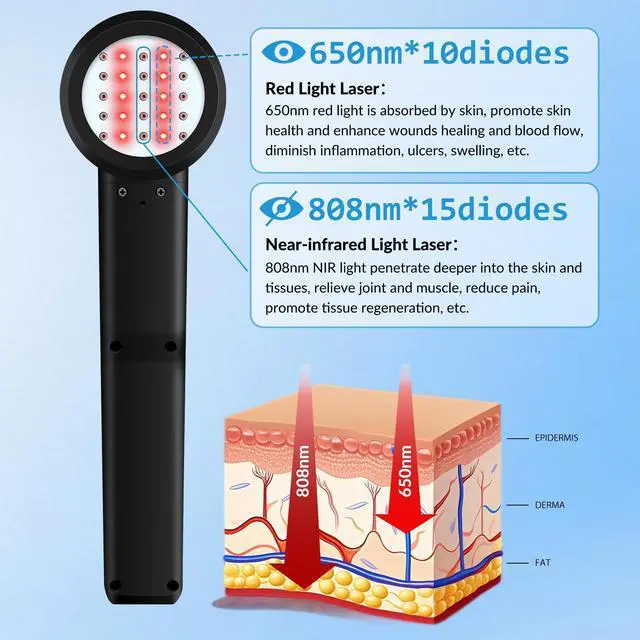 Alt view image 2 of 7 - Toponechoice 8W Laser Device 650nm*10+808nm*15 Class Handheld Laser At Home Use for Deep Pain