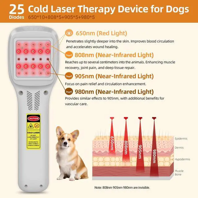 Alt view image 2 of 7 - Toponechoice 4-Wavelength Cold Laser Therapy Device (650/808/905/980nm) Touchscreen Operation