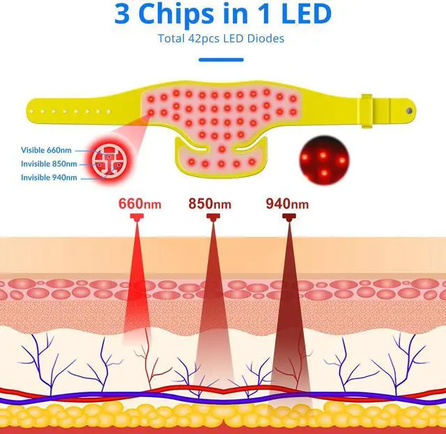 Alt view image 2 of 7 - Toponechoice Professional Photodynamic Therapy Flexible Silicone Red Light Therapy Photon LED Neck Pad, Helps You Relax Muscles, Beautify And Care For Your Skin, Pet Cat And Dog Pain Relief Device
