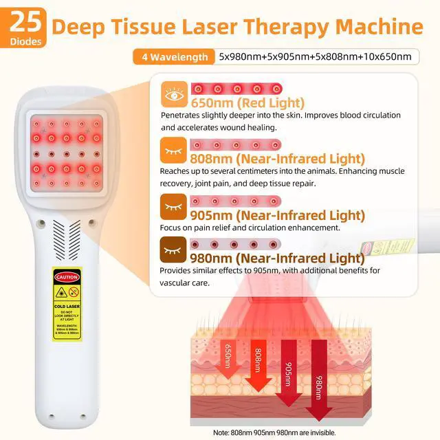Alt view image 3 of 7 - Toponechoice low level laser therapy unit inflammation fda approval for left side headache,abdominal migraine,pulled muscle in neck