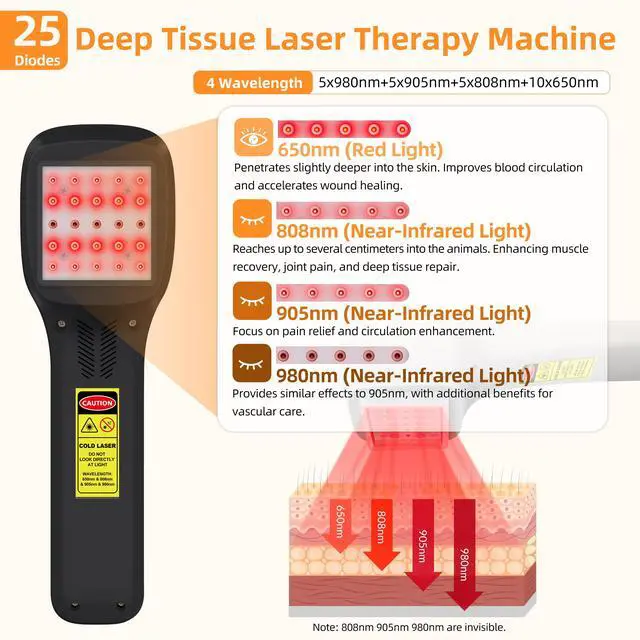 Alt view image 5 of 7 - Toponechoice mls low level laser therapy wound near me, treatment for heel spurs, metatarsalgia, leg cramps at night