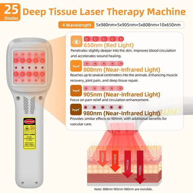 Alt view image 5 of 7 - Toponechoice dog cold laser therapy class 3, laser device for injured muscles,knee arthritis,neck pain