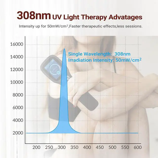 Alt view image 4 of 7 - Toponechoice ultraviolet light for eczema, skin at home, narrowband uvb light, white spots on tonsils, gums