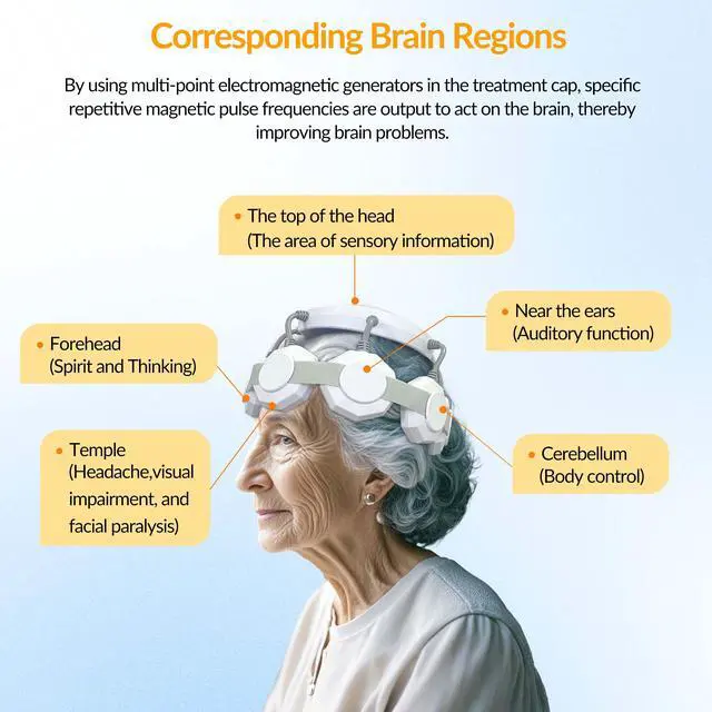 Alt view image 4 of 7 - Toponechoice brainwave treatment for depression bipolar disorder insomnia TBI schizophrenia Autism