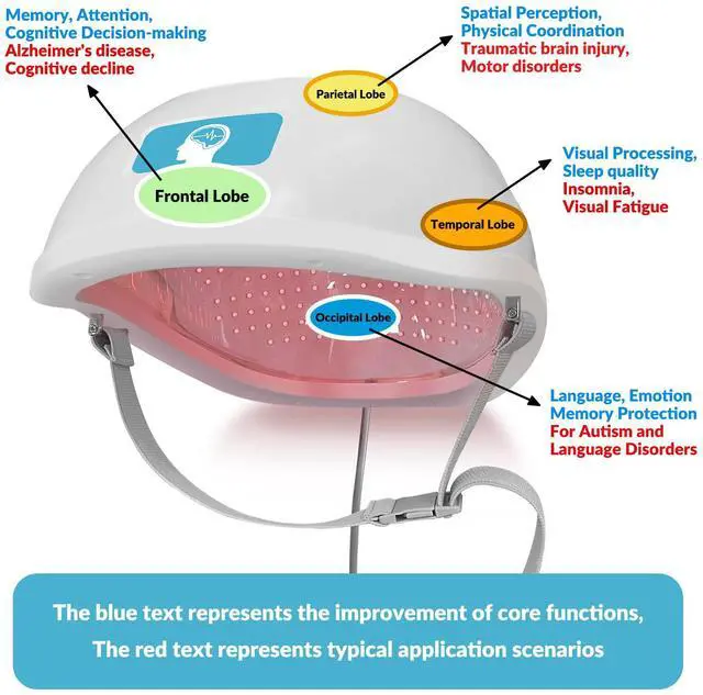 Alt view image 5 of 7 - Toponechoice red light therapy for brain neuro feedback machine brain clot treatment device for cognitive disorder