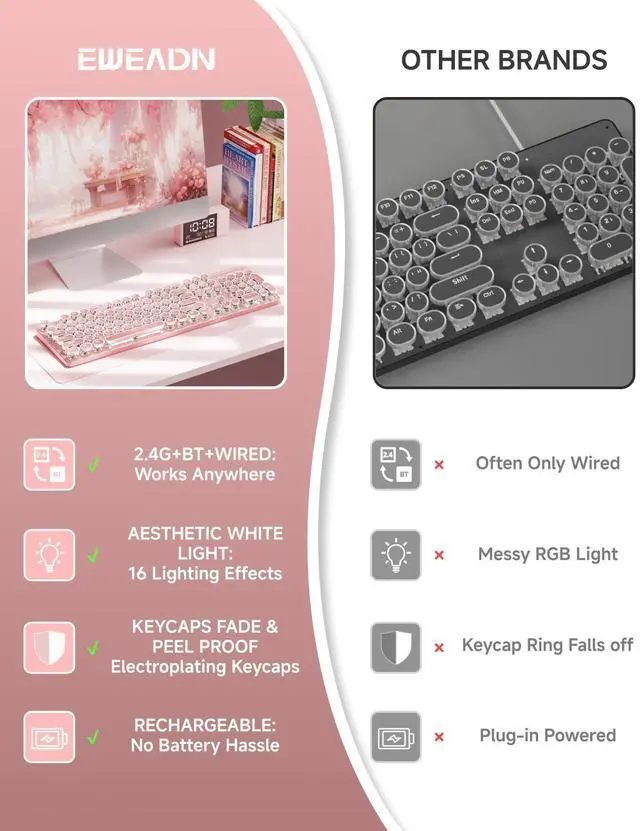 Alt view image 2 of 7 - TK950 Typewriter Keyboard Wireless Mechanical Keyboard, 104 Keys Aesthetic Typewriter Keyboards with White Backlit, Anti-Ghosting, Blue Switch Bluetooth/2.4GHz/Wired Keyboards-Pink