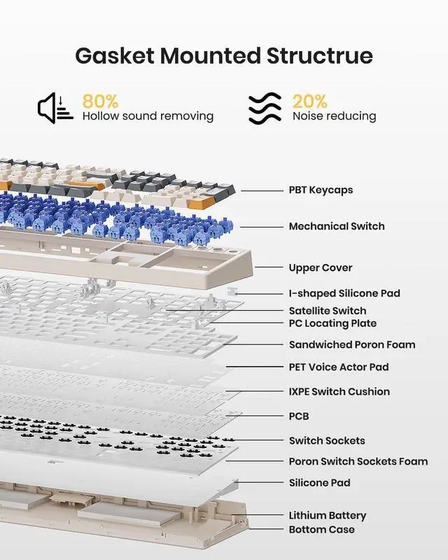 Alt view image 5 of 7 - Wireless Mechanical Keyboard,104 Keys 100% Full Size with Number Pad,Gasket Mounted Creamy Sound,Hot Swappable,Knob& Media Keys,Bluetooth/2.4GHz/USB-C for Gaming/Typing/Win/Mac/PC (Retro Beige)