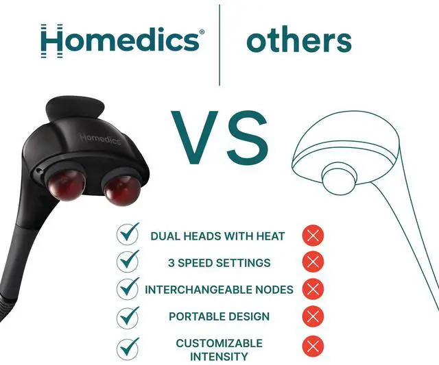 Alt view image 7 of 7 - Handheld Back Massager, Dual Heated Nodes, Neck, and Body Percussion Massager with Interchangeable Nodes to Release Back, Neck, Shoulder Leg and Foot Tension